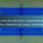 featured-image-terrains-durs-decoturf-composition-de-la-surface-retention-de-couleur-performance